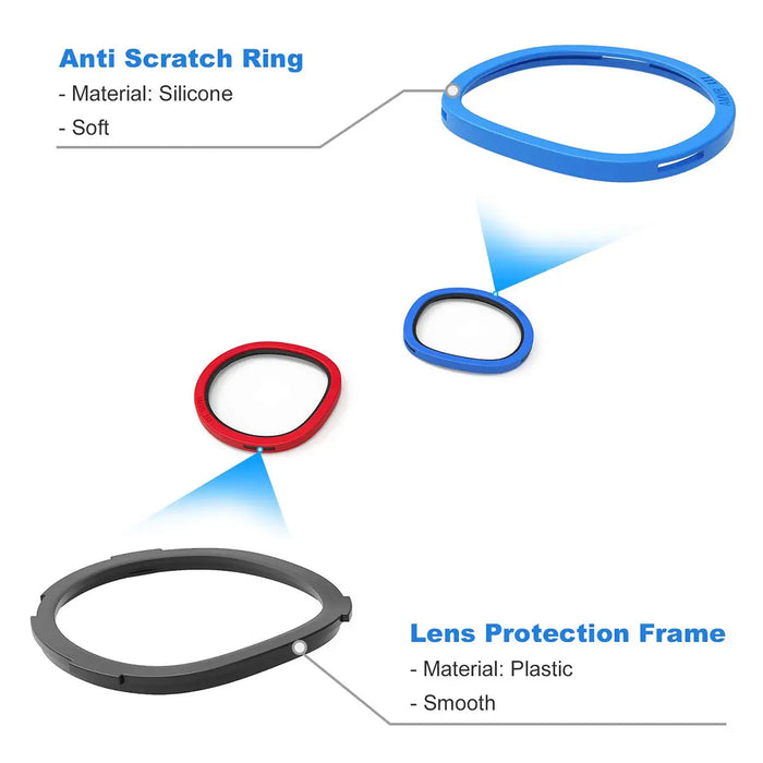 Lens Anti-Scratch Ring Protecting Myopia Glasses | Knoxlabs
