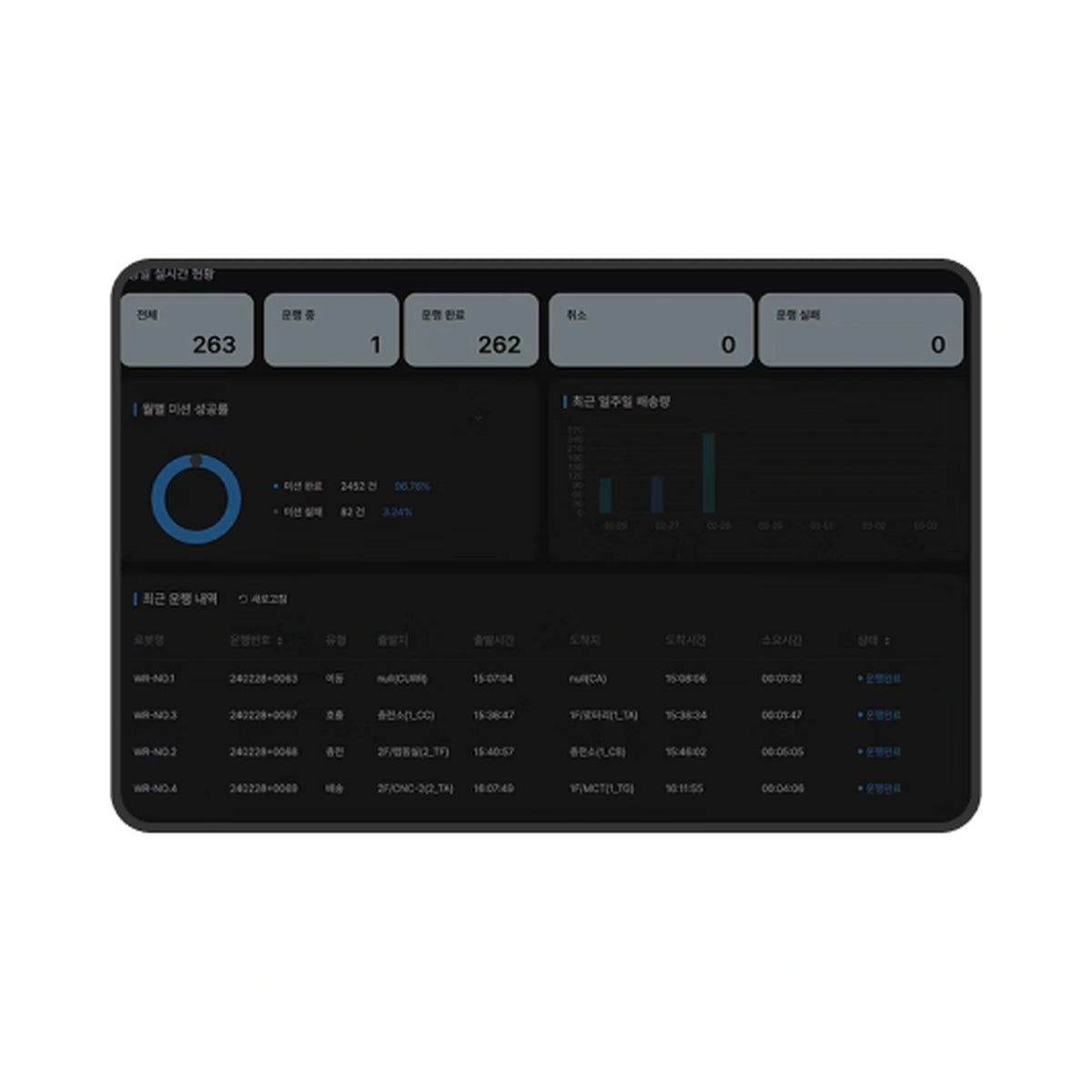 Wonik Robotics WR-ACS AMR Control System on a white background