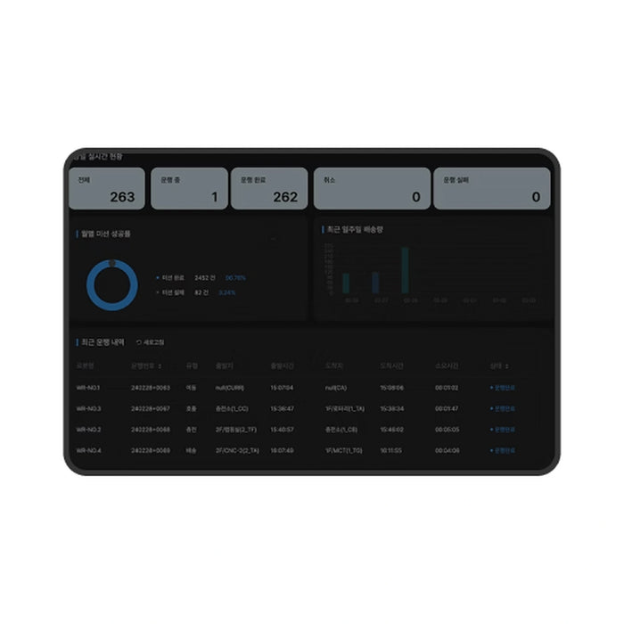 Wonik Robotics WR-ACS AMR Control System on a white background