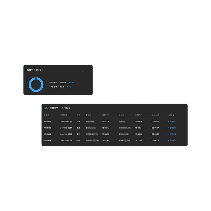 Wonik Robotics WR-ACS AMR Control System interface view 2