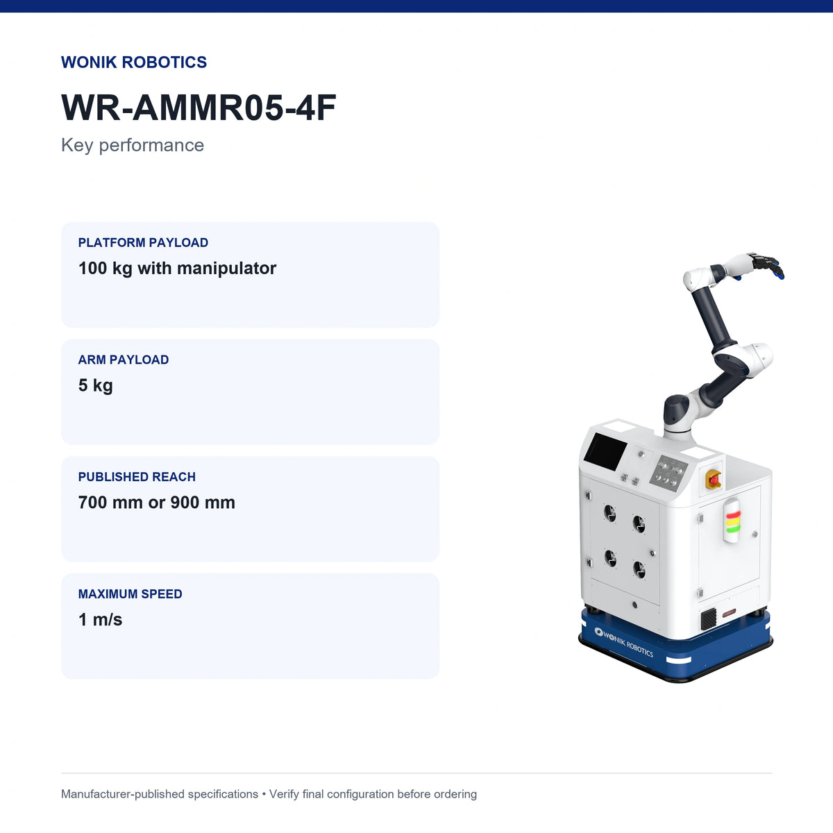WR-AMMR05-4F key performance specification summary