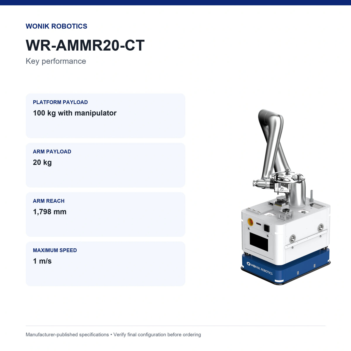WR-AMMR20-CT key performance specification summary