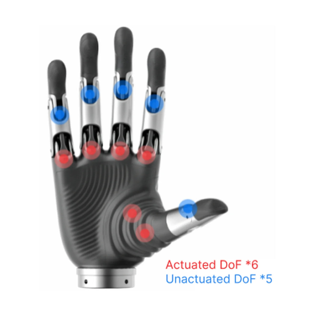 BrainCo Revo2 hand degrees-of-freedom diagram