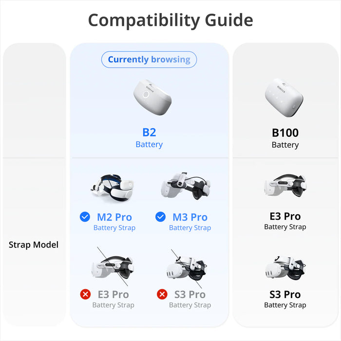 BOBOVR B2 Battery Pack for M3 Pro