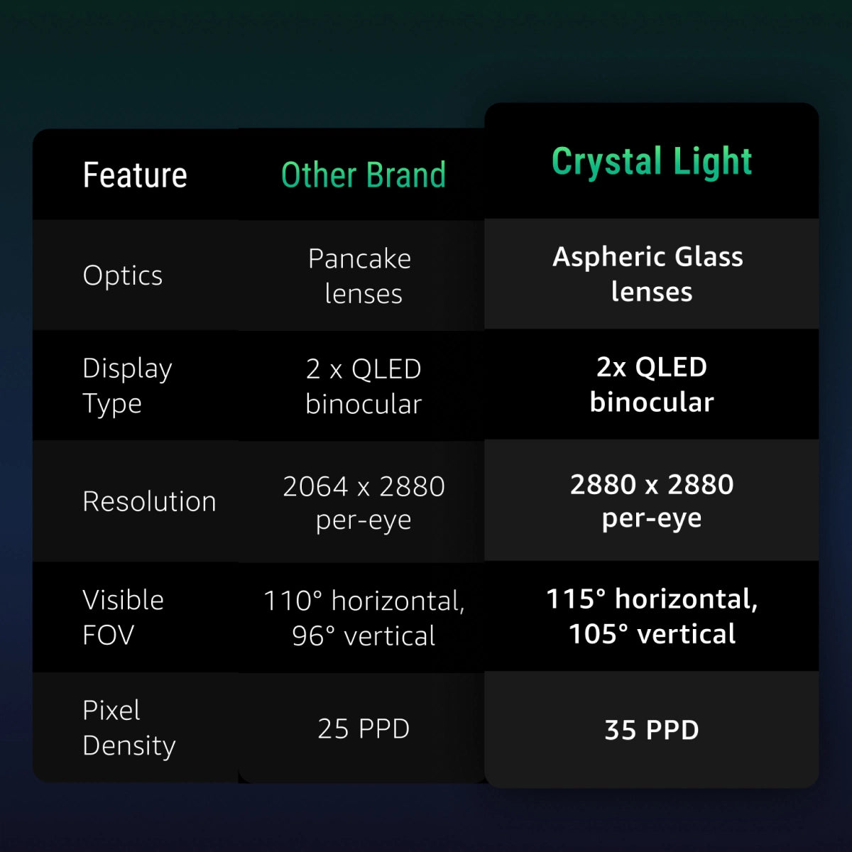 Pimax Crystal Light