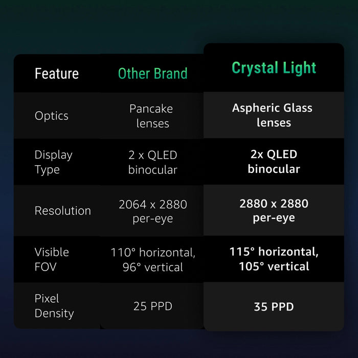 Pimax Crystal Light