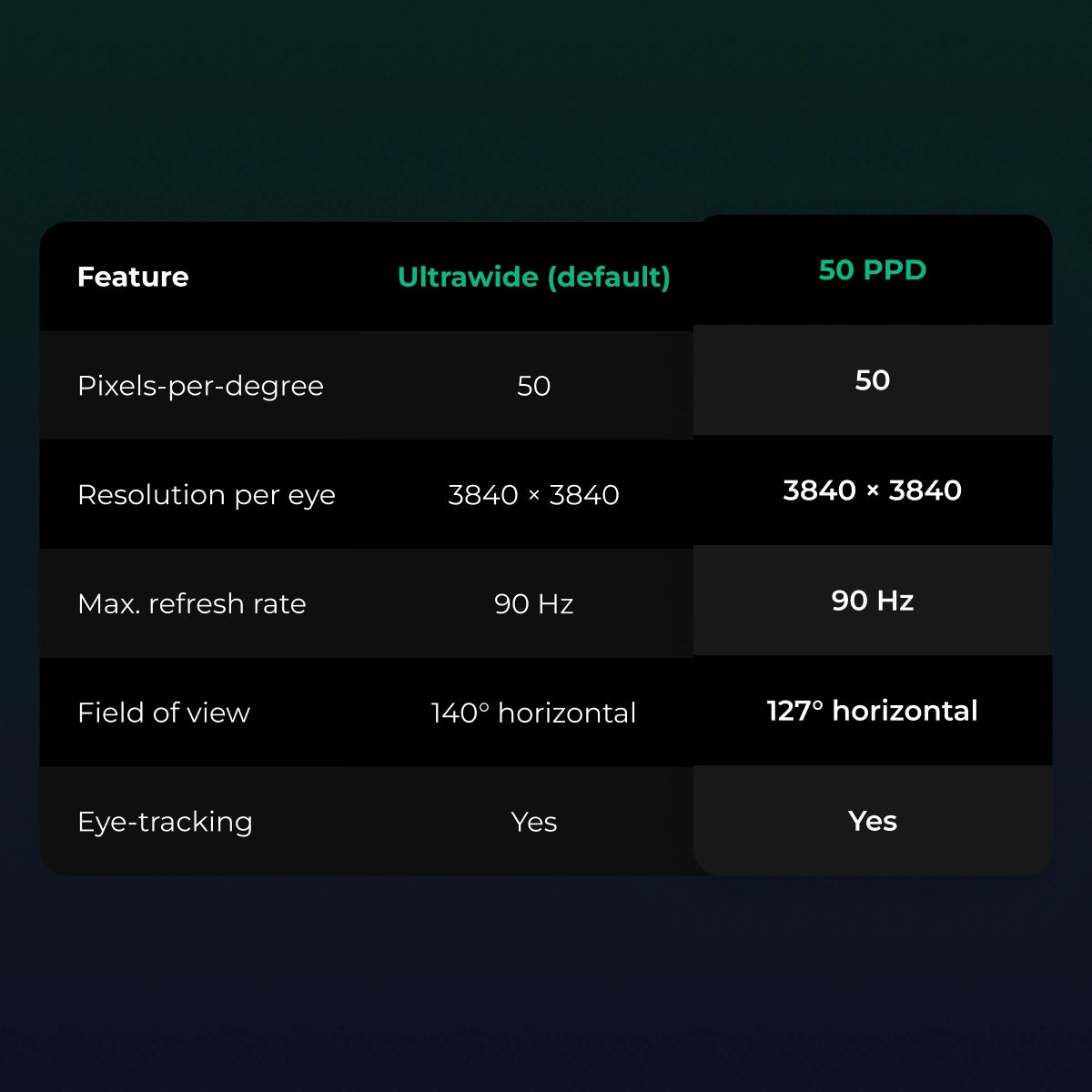 Pimax Crystal Super 50 PPD