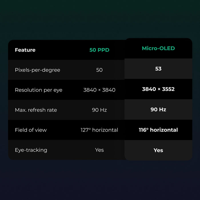 Pimax Crystal Super Micro-OLED