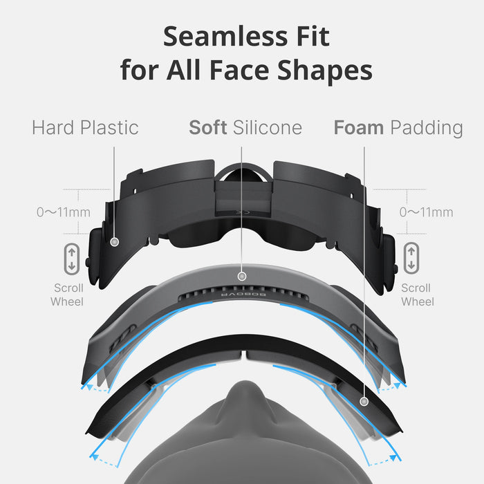 BOBOVR F3 facial interface side view for Quest 3