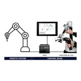 Haption TREX architecture illustration; robot and accessories are application-specific
