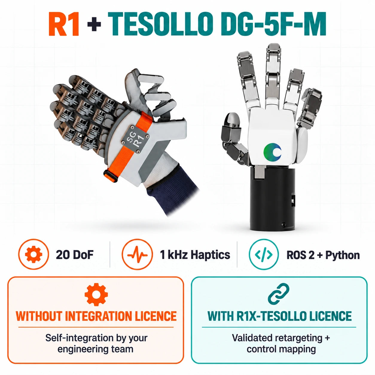 SenseGlove R1 and Tesollo DG-5F-M teleoperation bundle